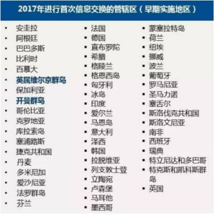 CRS已到眼前，彻查所富人有账户，你的信息将成“裸奔”