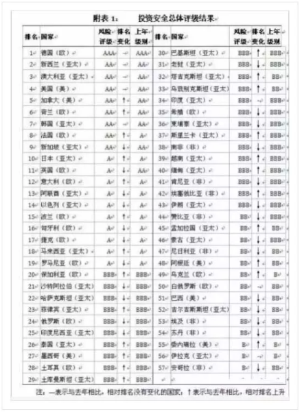 1557992575643136.png 看懂这些,你也可以成为海外房产投资专家