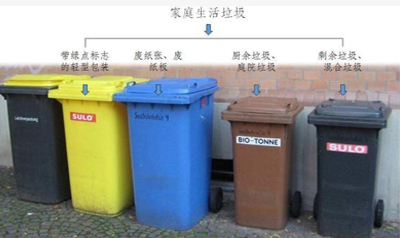 垃圾分类让人“抓狂”，这个国家却轻松走在“灵魂拷问”的前沿！