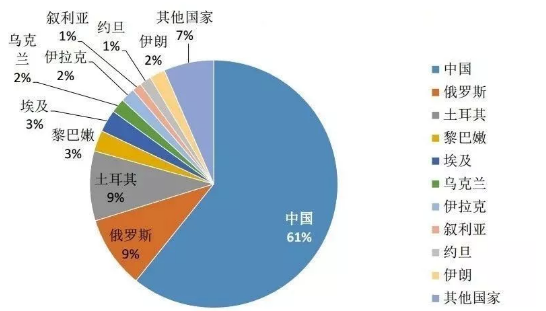 希腊为何成为全球投资人的偏好？