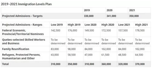 移民大国纷纷收紧政策，枫叶之国也将严守门关？