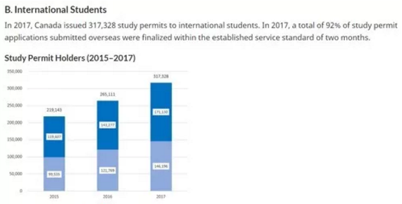 移民大国纷纷收紧政策，枫叶之国也将严守门关？