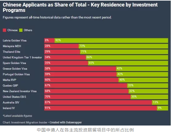 1568775709771269.png “黄金签证”10年,57260中国人,440亿美元