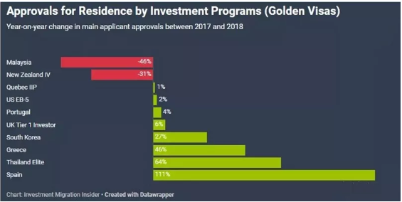 1568775743290762.png “黄金签证”10年,57260中国人,440亿美元