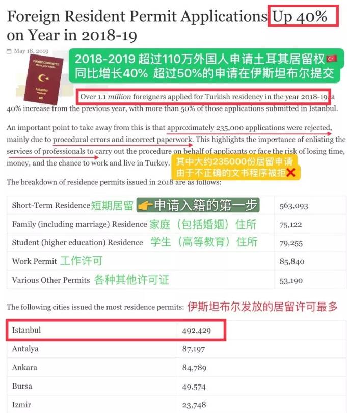 1570762834619733.jpg 土耳其护照需求暴增,承载了我们投资梦