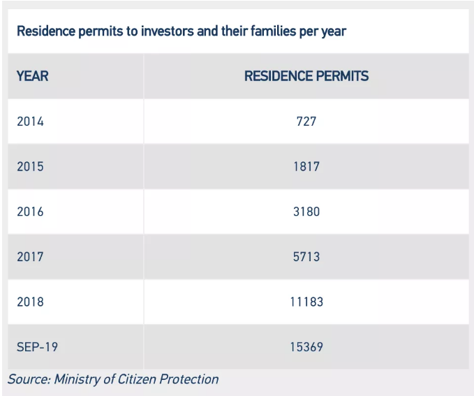 1571629086482593.png 美移民局发布成就报告,希腊投资移民最新数据,新西兰的中国移民排第二,川普欢迎中国留学生