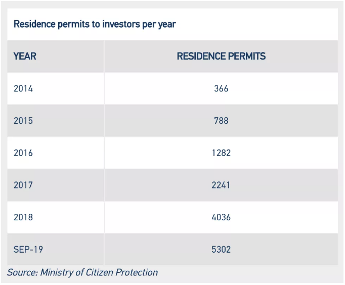 1571629079360493.png 美移民局发布成就报告,希腊投资移民最新数据,新西兰的中国移民排第二,川普欢迎中国留学生