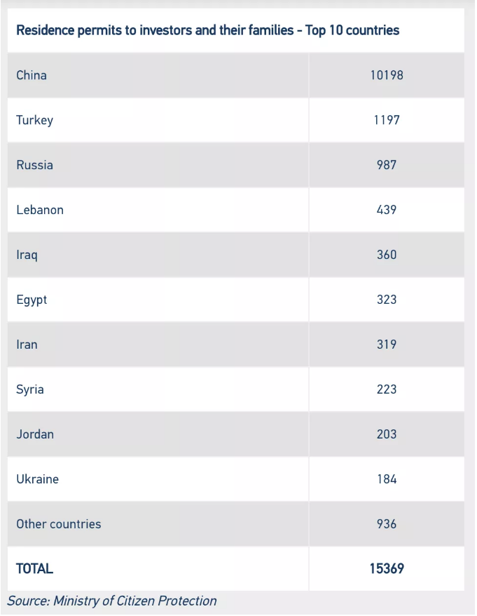 1571629072459212.png 美移民局发布成就报告,希腊投资移民最新数据,新西兰的中国移民排第二,川普欢迎中国留学生