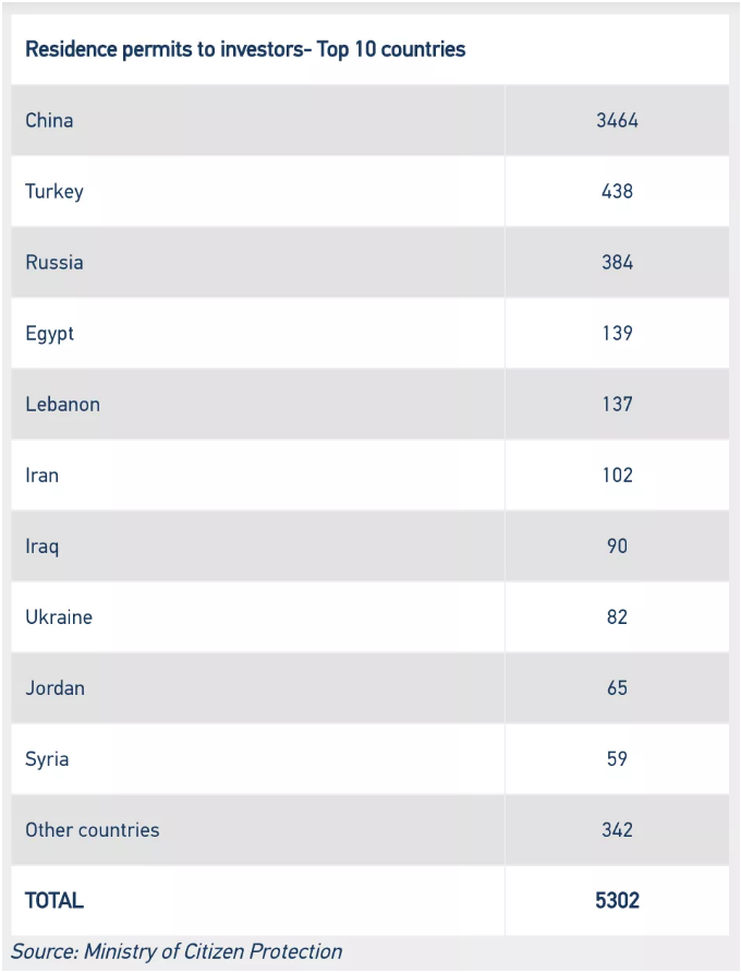 1571629065943811.png 美移民局发布成就报告,希腊投资移民最新数据,新西兰的中国移民排第二,川普欢迎中国留学生