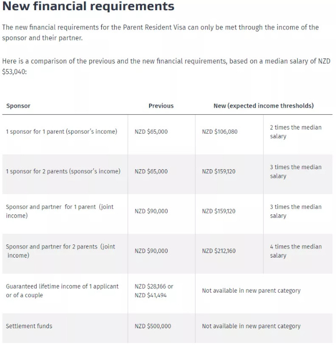 新西兰父母团聚签证即将重启