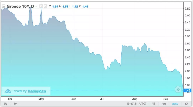 希腊最新数据出炉：希腊购房迎来爆发期