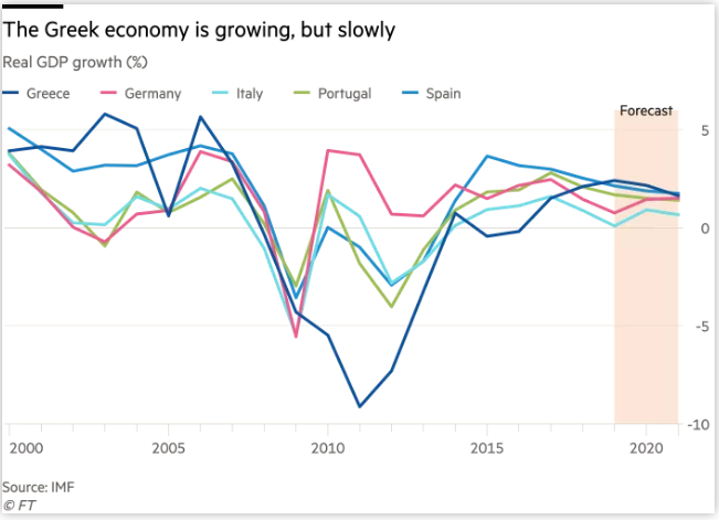 希腊最新数据出炉：希腊购房迎来爆发期