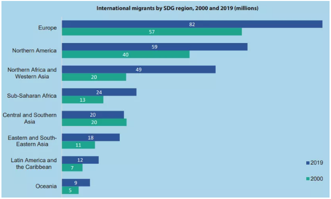 8200万移民的选择，欧洲为何可以成为移民大势？