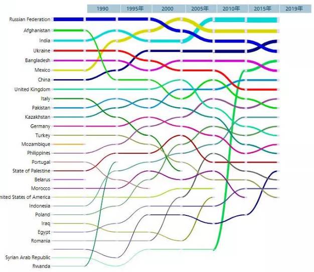 8200万移民的选择，欧洲为何可以成为移民大势？