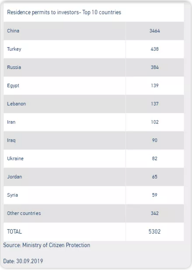希腊购房移民是潜在机遇吗？