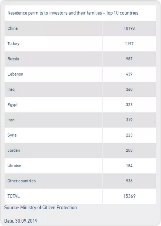 希腊购房移民是潜在机遇吗？