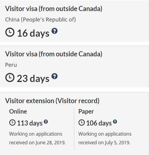加拿大移民局正式公布各类项目最新审理时间