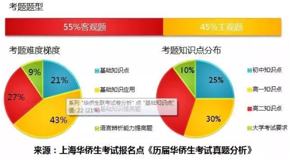 华侨生、国际生政策变动，家长们注意了