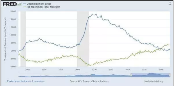 1575890540216257.png 冷门职业如何快速移民美国?