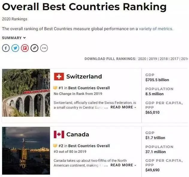 1580975635306282.jpg 加拿大生活质量在全球排名中再度夺魁!如何解锁加国新生活?