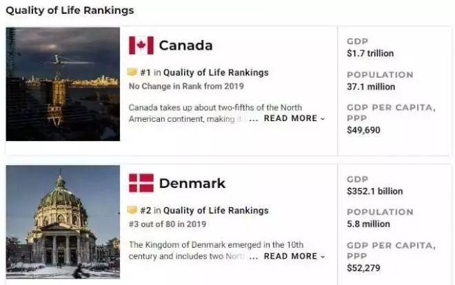 1580975682429758.jpg 加拿大生活质量在全球排名中再度夺魁!如何解锁加国新生活?