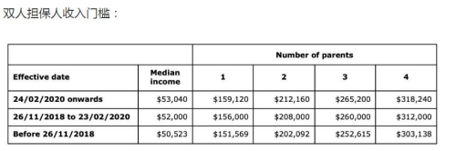 新西兰父母团聚移民新政策细节公布 2月24日生效