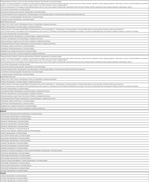 1592468475859521.png 移民加拿大后,用加拿大国籍如何在美国工作和生活?