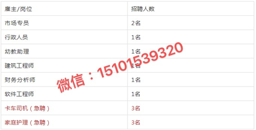 加拿大阿尔伯塔雇主担保项目，同步解决就业和移民！