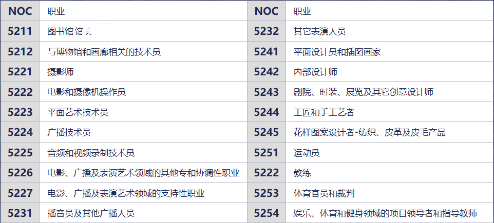 加拿大自雇移民，最大优势在哪里？