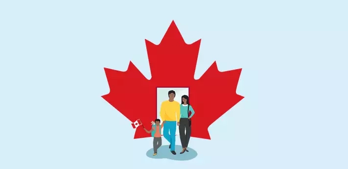 加拿大移民项目对雅思成绩有哪些要求？