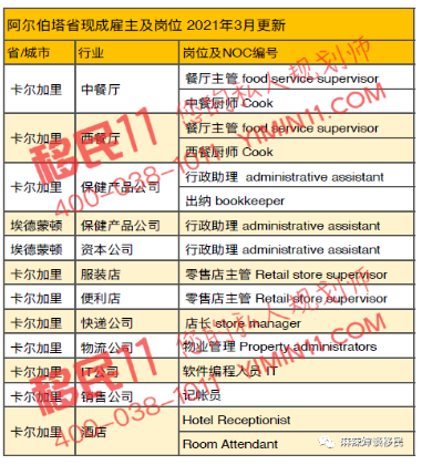 先工签，后移民的加拿大阿尔伯塔雇主担保项目！