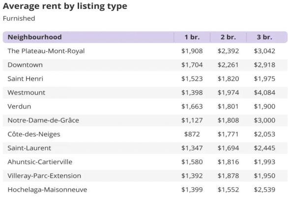 2022加拿大移民首次登录魁北克蒙特利尔，需做哪些准备和安排？