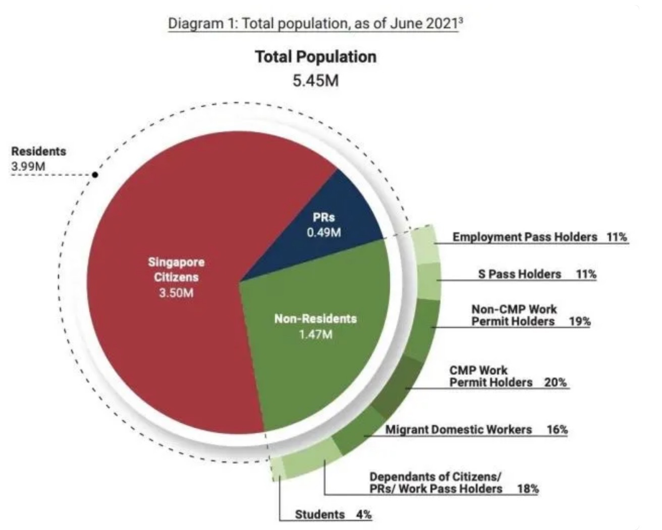 1650350571528009.jpg 每年移民新加坡的申请人大概有多少?