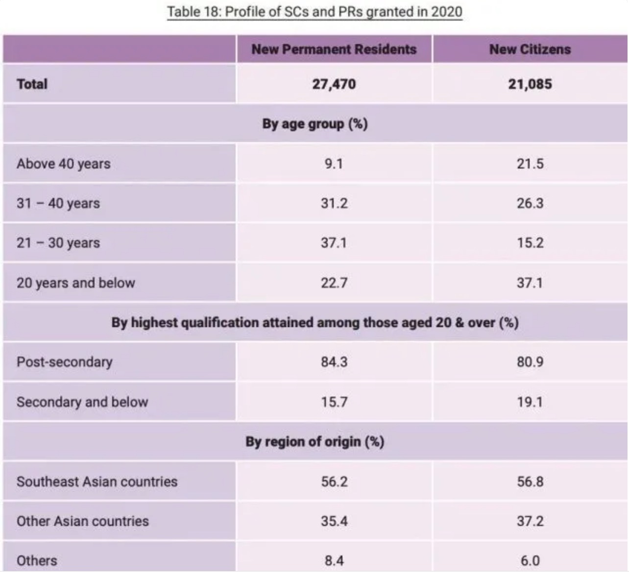 1650348344134341.jpeg 每年移民新加坡的申请人大概有多少?