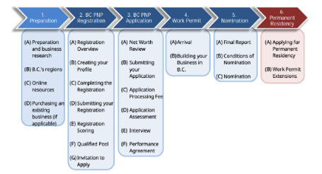 1652075213781556.png 加拿大BC省企业家移民项目将于今年7月重新开放!
