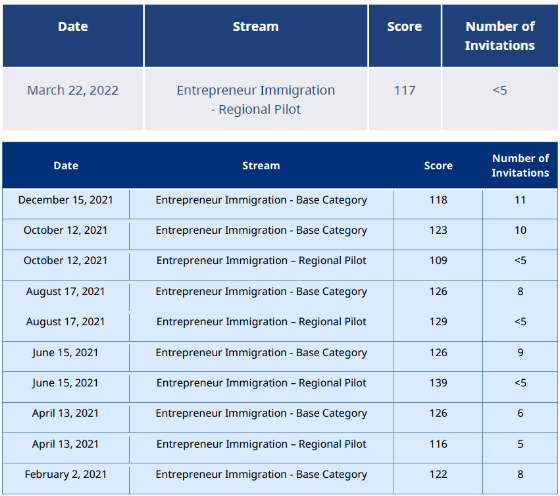 1652075250815369.png 加拿大BC省企业家移民项目将于今年7月重新开放!