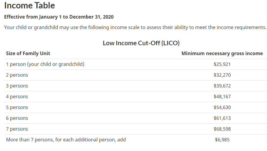 1654679230443704.png 加拿大移民福利再升级,超级签证将使父母、祖父母赴加居住达7年