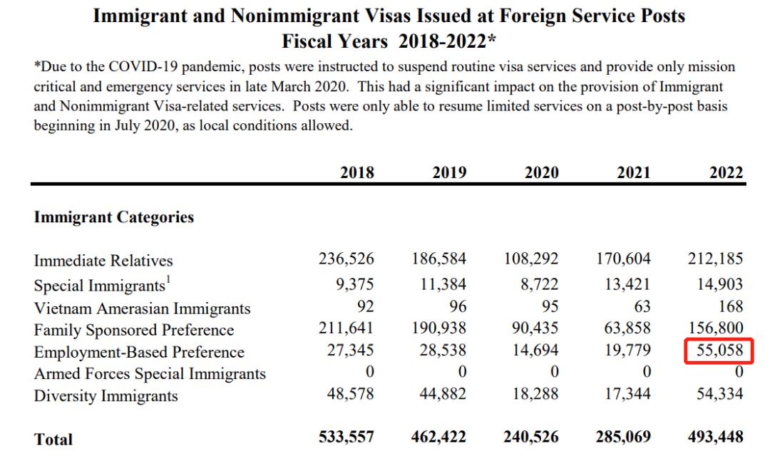 1682222657423482.jpg 美国EB类移民的获批数据,有多少中国人做了美国移民,拿到美国绿卡