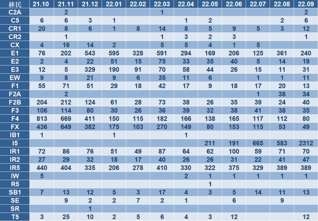 1682222765795535.jpg 美国EB类移民的获批数据,有多少中国人做了美国移民,拿到美国绿卡
