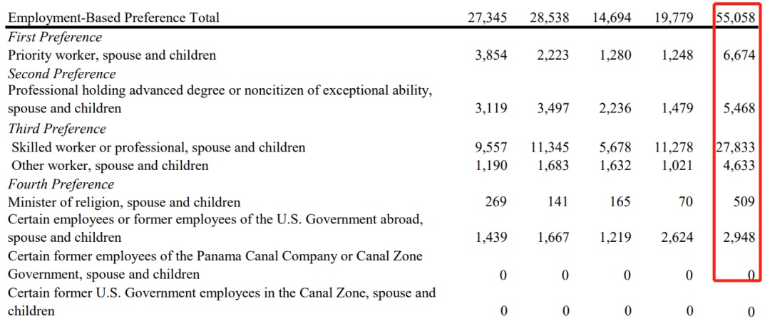 1682222687645470.jpg 美国EB类移民的获批数据,有多少中国人做了美国移民,拿到美国绿卡