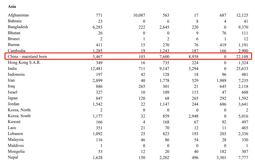 1682222728731233.jpg 美国EB类移民的获批数据,有多少中国人做了美国移民,拿到美国绿卡