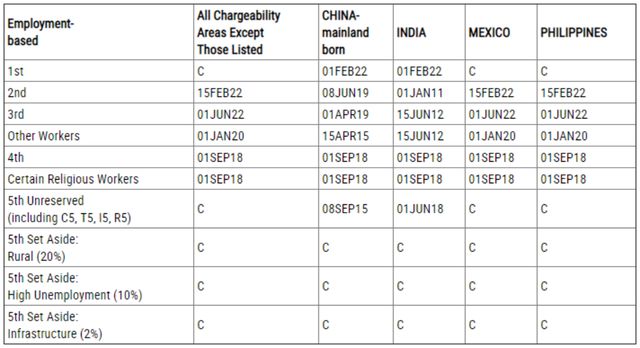 1683523559401311.jpg 美国国务院更新了2023年5月的移民排期表
