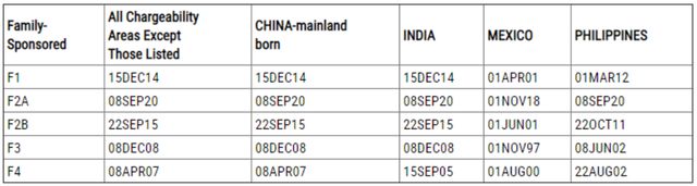 1683523756475029.jpg 美国国务院更新了2023年5月的移民排期表