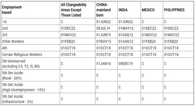 1683523730906615.jpg 美国国务院更新了2023年5月的移民排期表