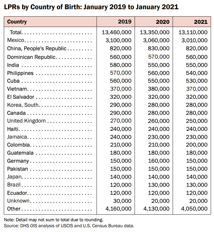 1685007012809470.png 中国有多少人移民美国?美国有多少有绿卡的中国人