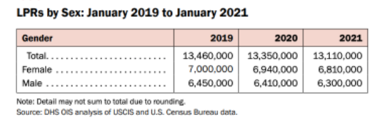 1685007035247105.png 中国有多少人移民美国?美国有多少有绿卡的中国人