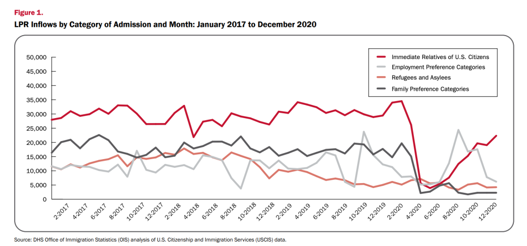 1685007019633263.png 中国有多少人移民美国?美国有多少有绿卡的中国人