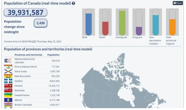 加拿大移民数量创新高！预计6月人口将达到4000万！