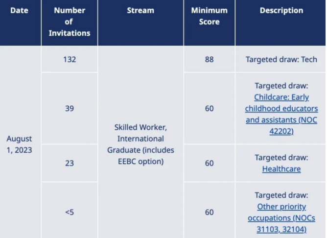 IT码农移民加拿大的专属通道！