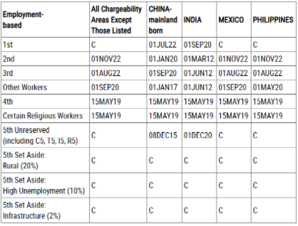 1702454472972885.png 2024年1月美国移民排期